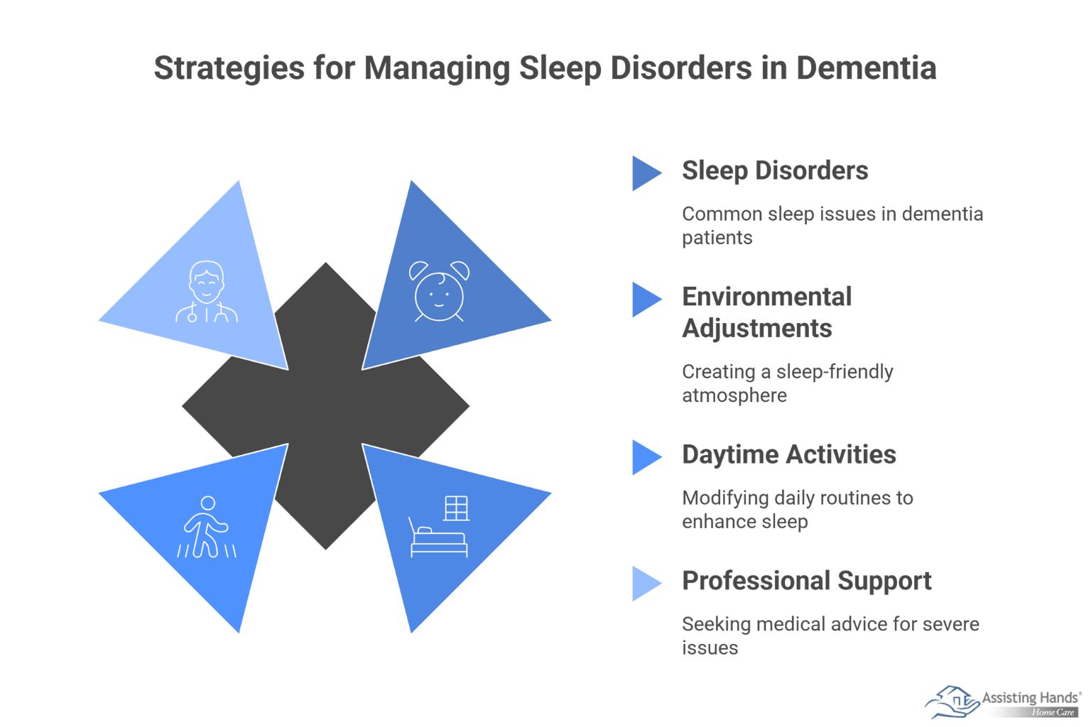 Managing Sleep Disorders in Dementia_ Strategies for Better Rest