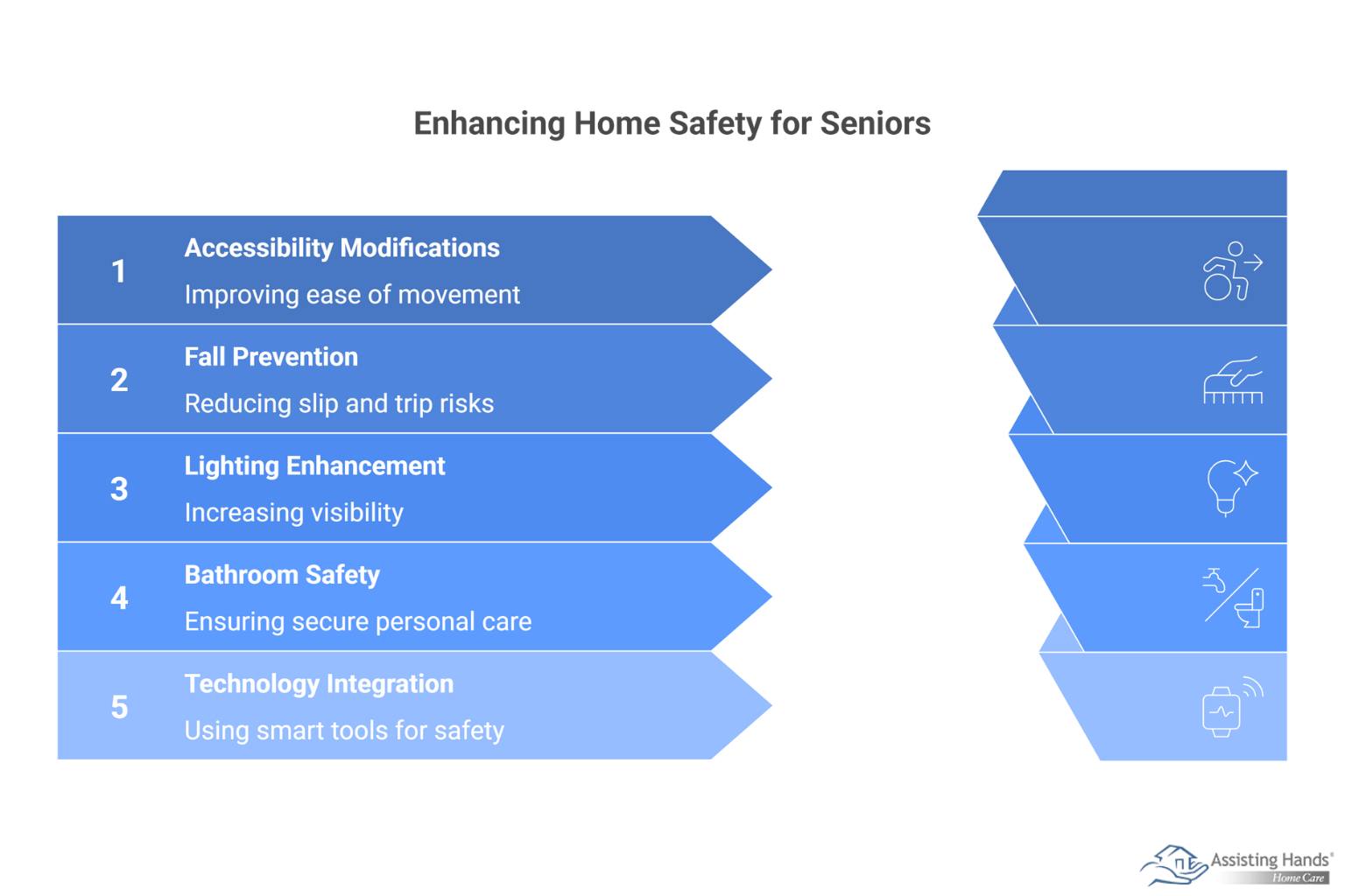 Creating Safe Home Environments for Aging Adults 