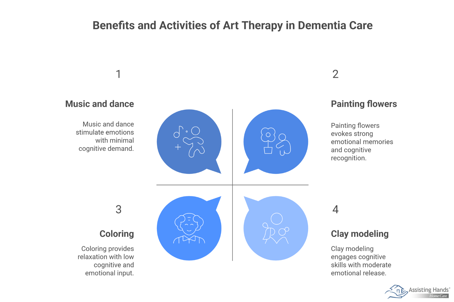 How Art Therapy Enhances Dementia Care - visual selection