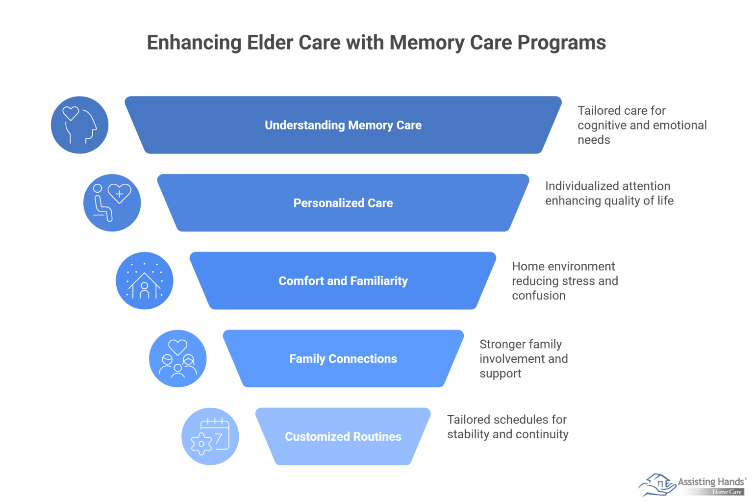 Enhancing At-Home Elder Care with Memory Care Programs 
