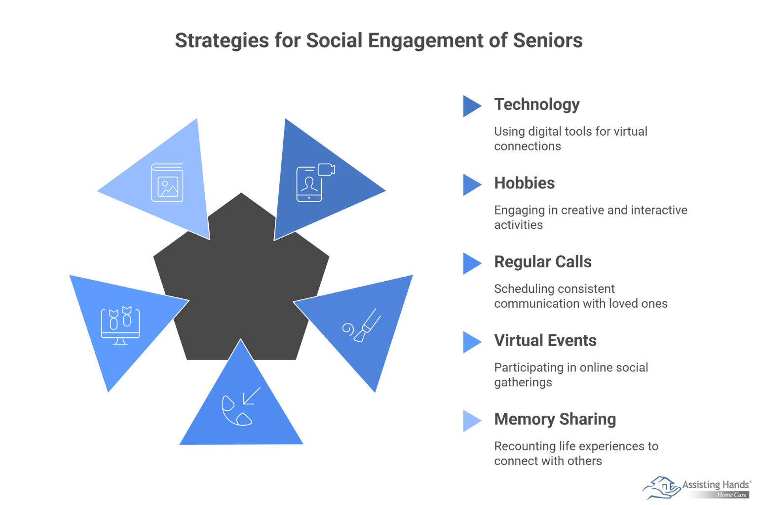 Keeping Aging Adults Socially Connected at Home_ Simple Tips for Engagement