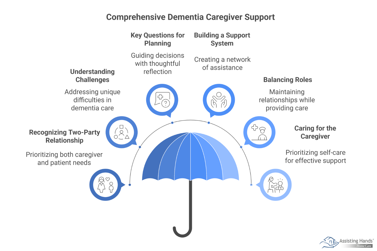 Dementia Caregiver Support_ A Practical Guide to Thriving in Your Role 