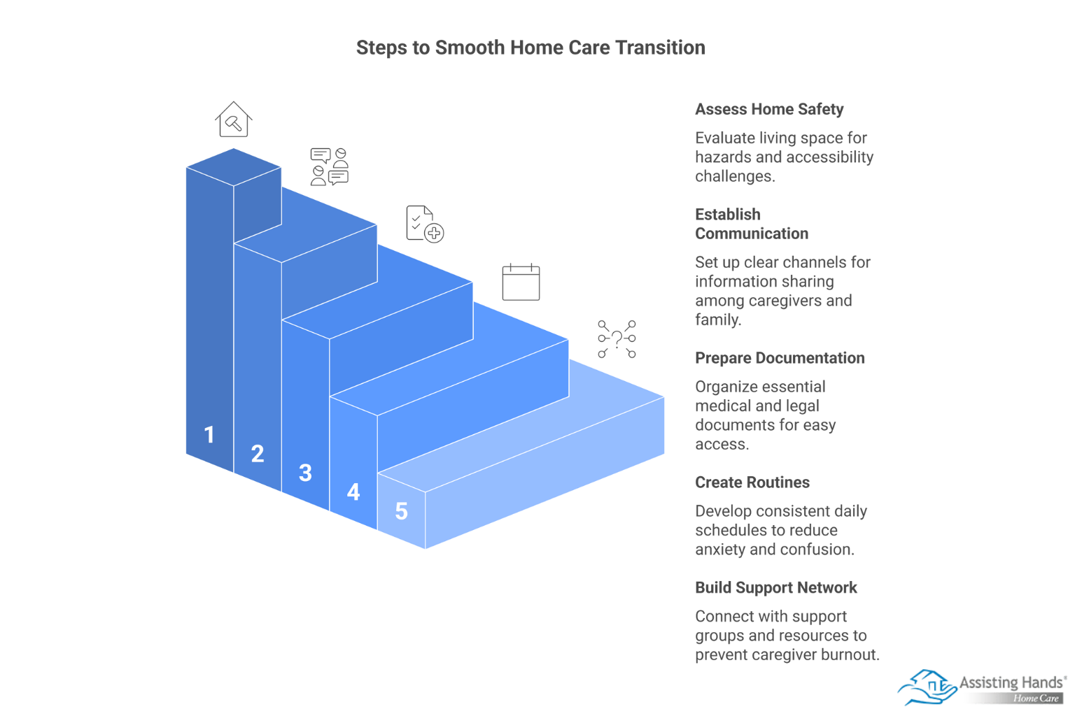 How to Prepare Your Home & Family for a Smooth At-Home Care Transition