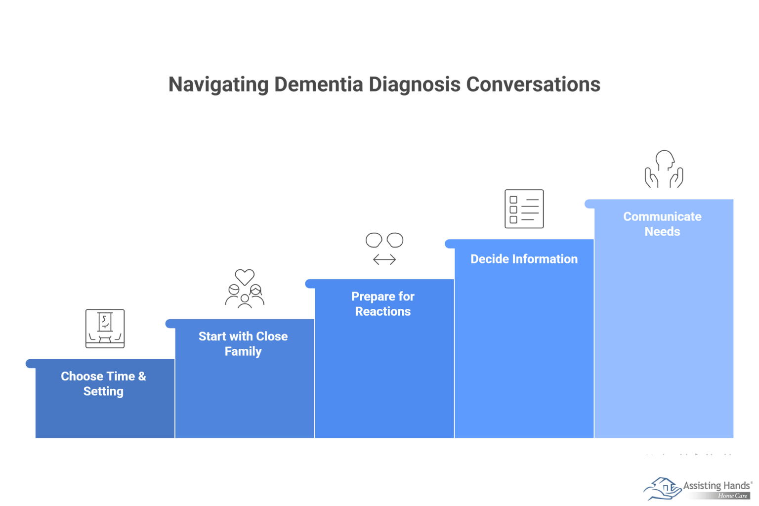 How Should You Talk to Friends & Family about a Dementia Diagnosis