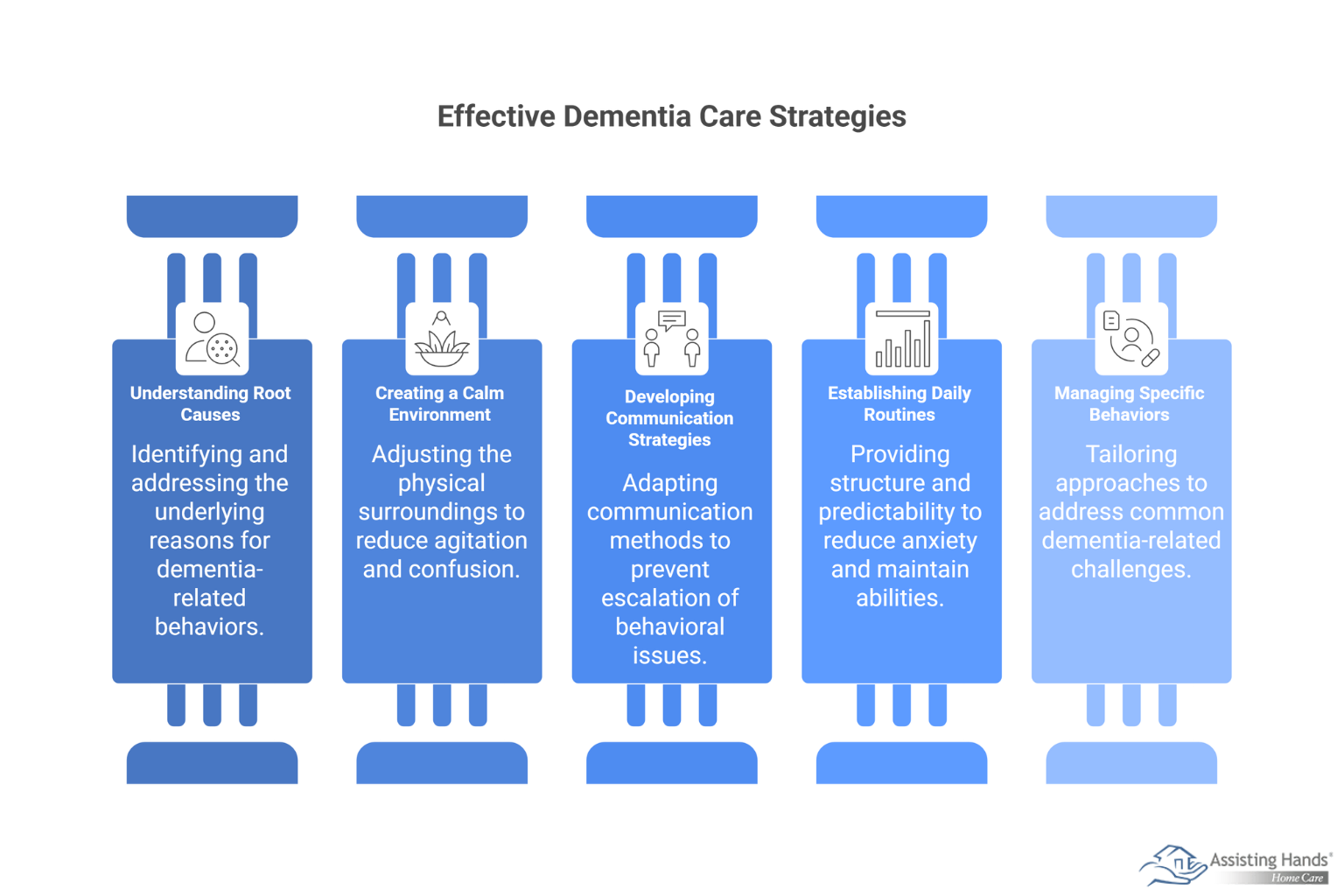 What Are the Best Ways to Handle Dementia-Related Behaviors