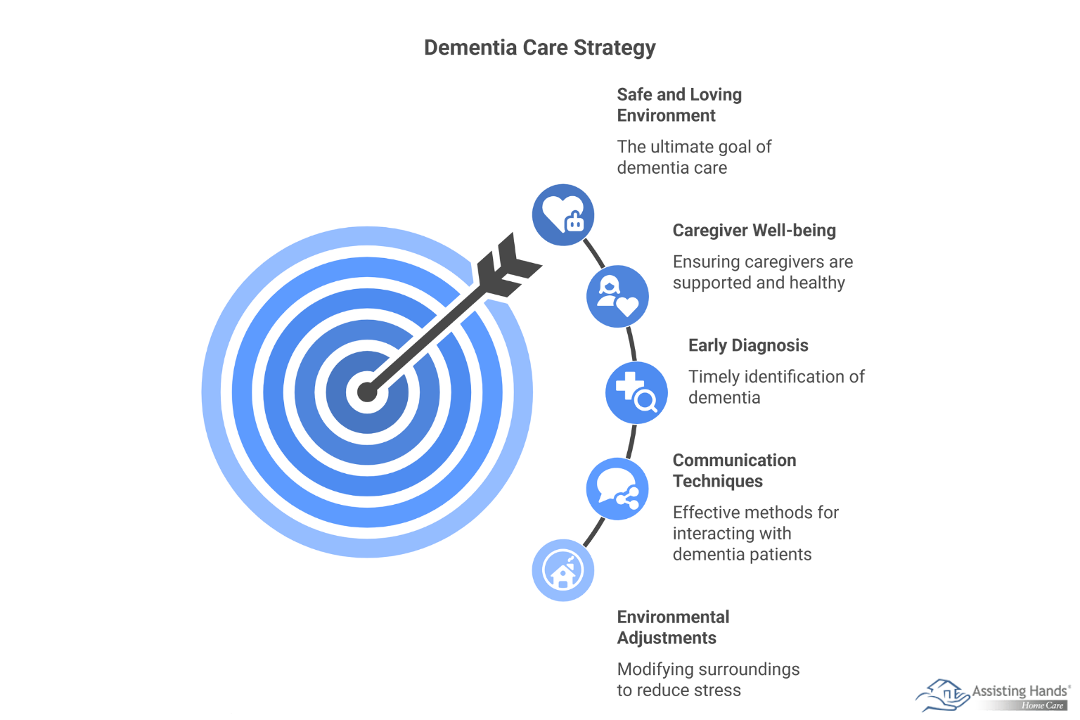How Can You Tell if Cognitive Changes Are Normal Aging or Signs of Dementia