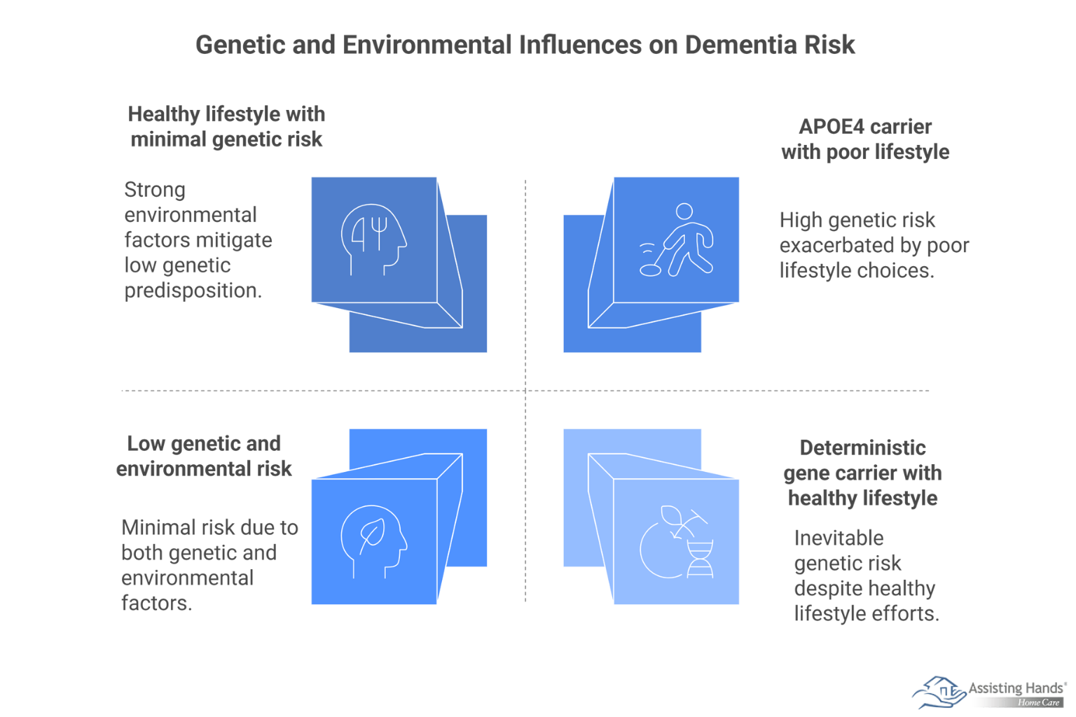 How Much Do Your Genes Influence Your Dementia Risk