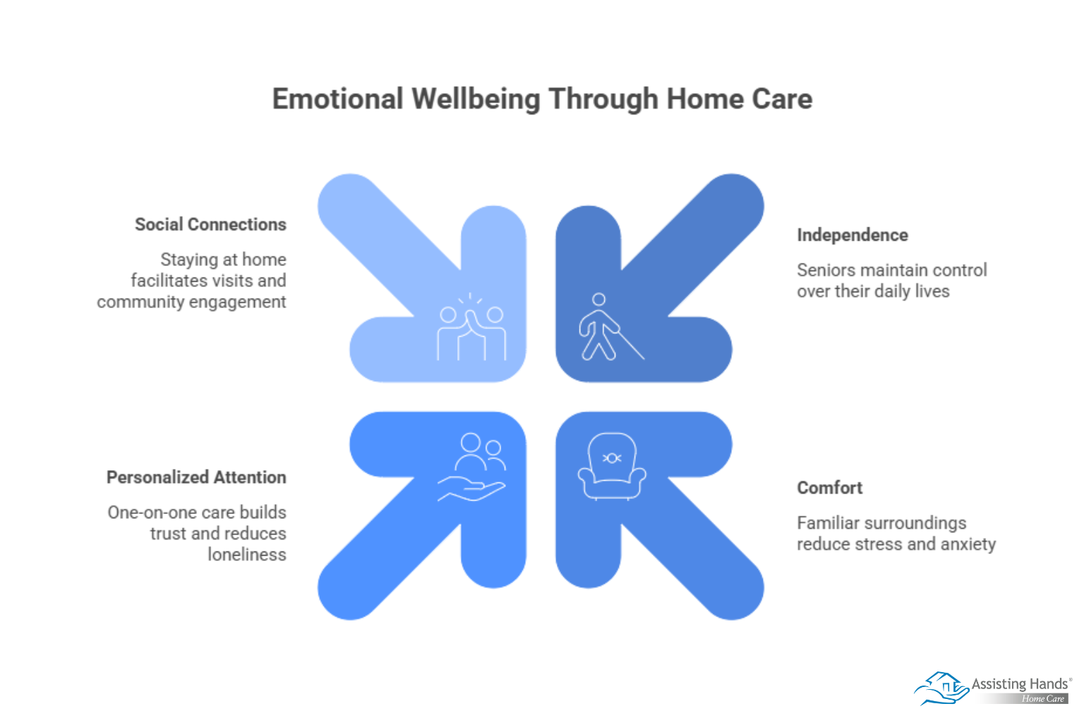 How Does Home Care Support the Emotional Wellbeing of Aging Adults