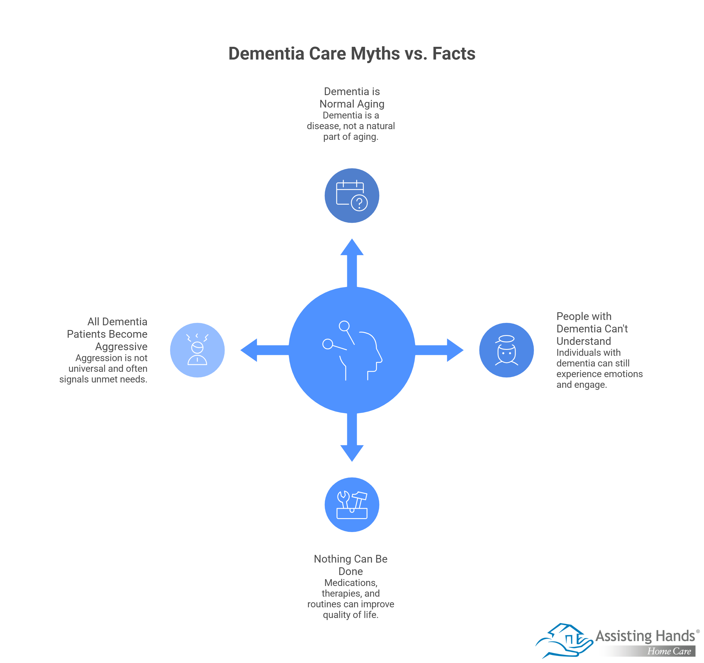 What Misconceptions about Dementia Care Should Caregivers Know