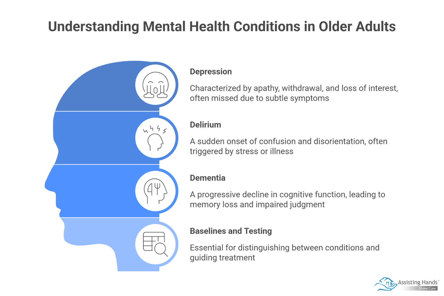 How Can You Tell the Difference between Depression, Delirium, and Dementia 