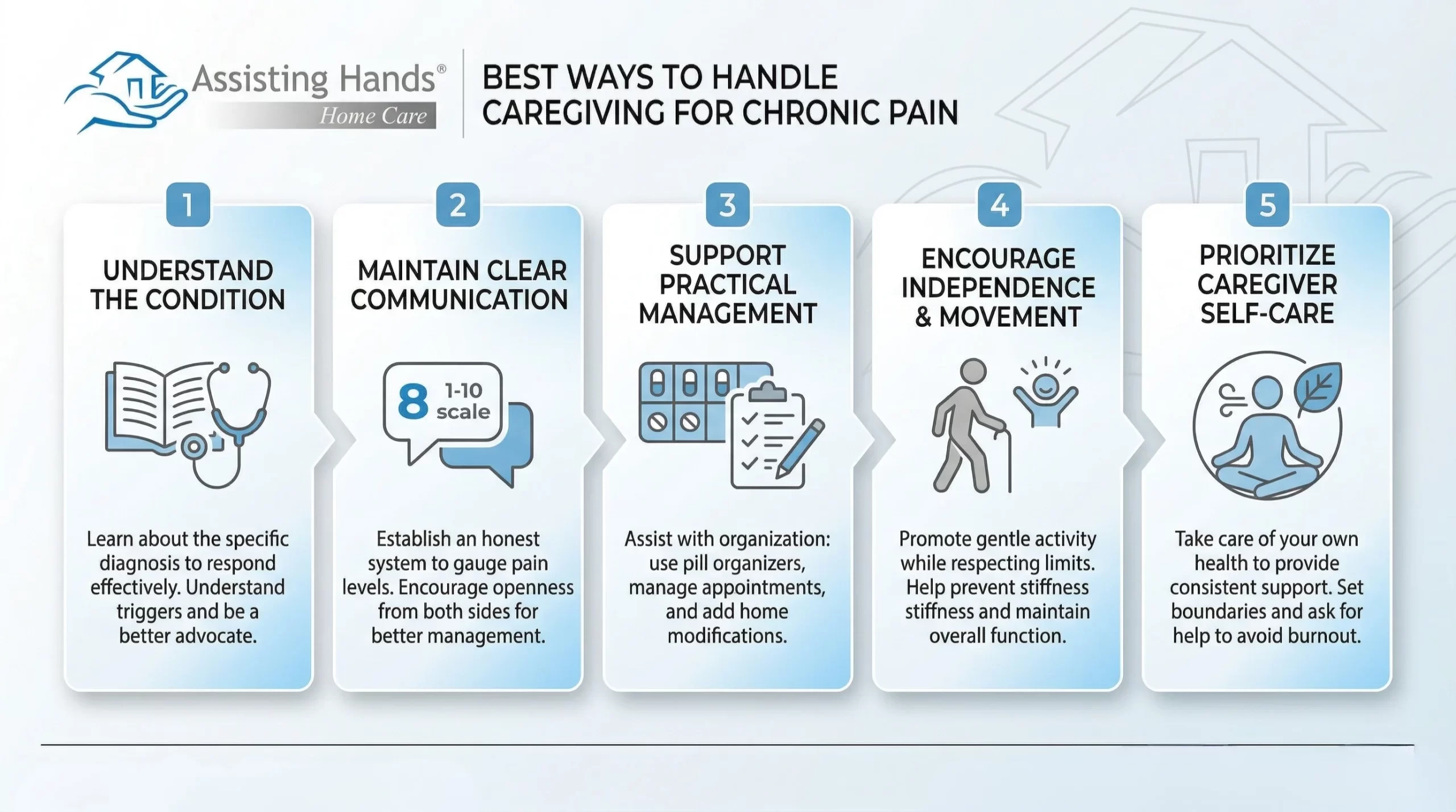 What Are the Best Ways to Handle Caregiving for a Loved One with Chronic Pain