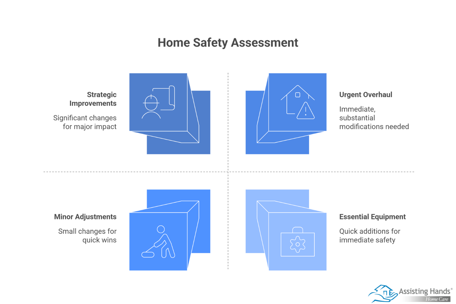How Can Caregivers Create Safe Home Environments for Older Adults with Mobility Issues