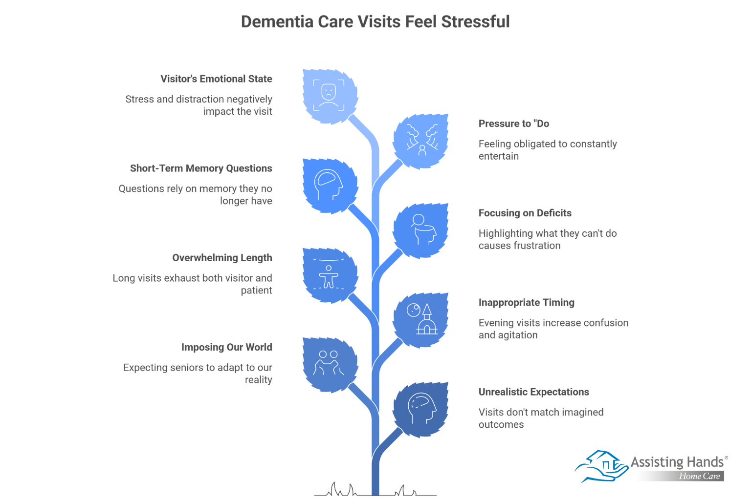 How to Make Dementia Care Visits More Positive and Less Stressful 